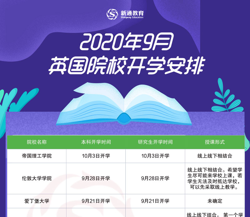 20209Ӣ(gu)ԺУ_W(xu)1
