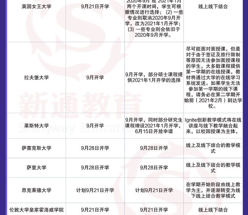 20209Ӣ(gu)ԺУ_W(xu)5