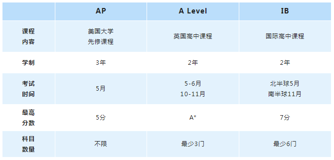 һx | APA LevelIB(gu)Hnкβͬ?.png